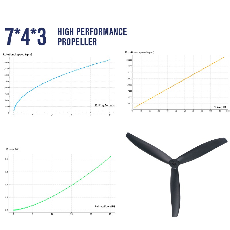 7X4X3 7040 Propeller 7-Inch Bl - огляд і ціна Model Airplane Plastic
